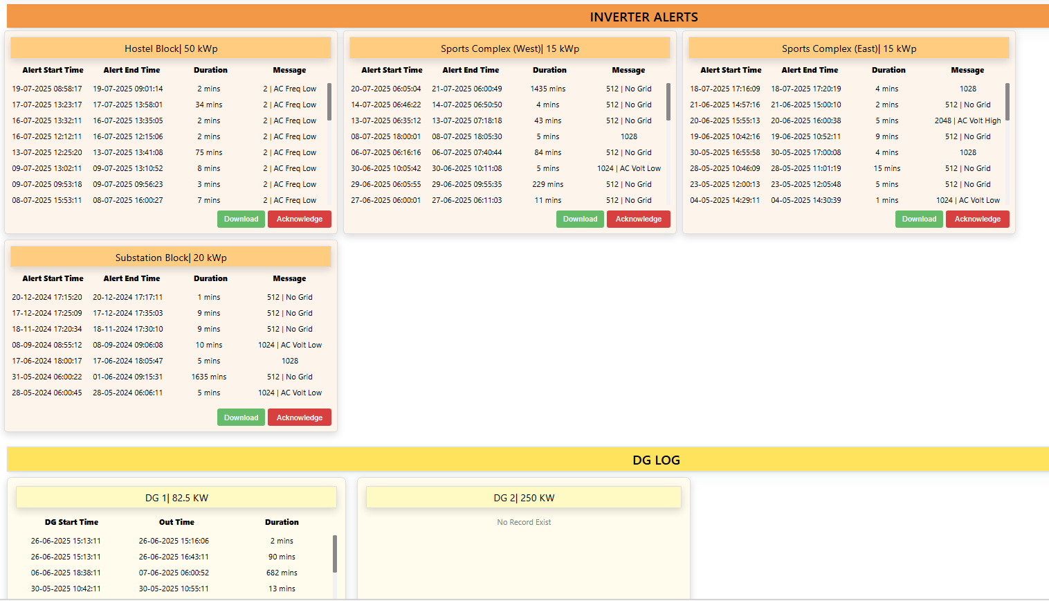 Alerts Dashboard