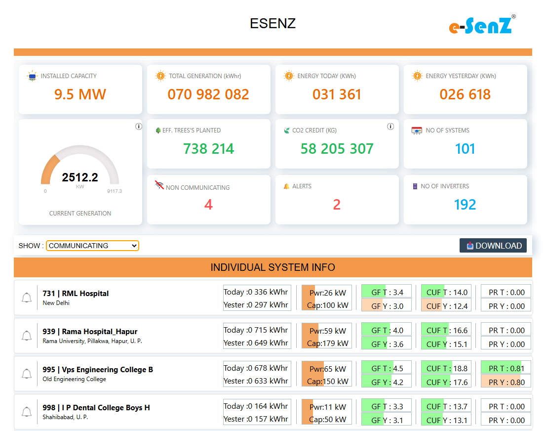 Company Dashboard
