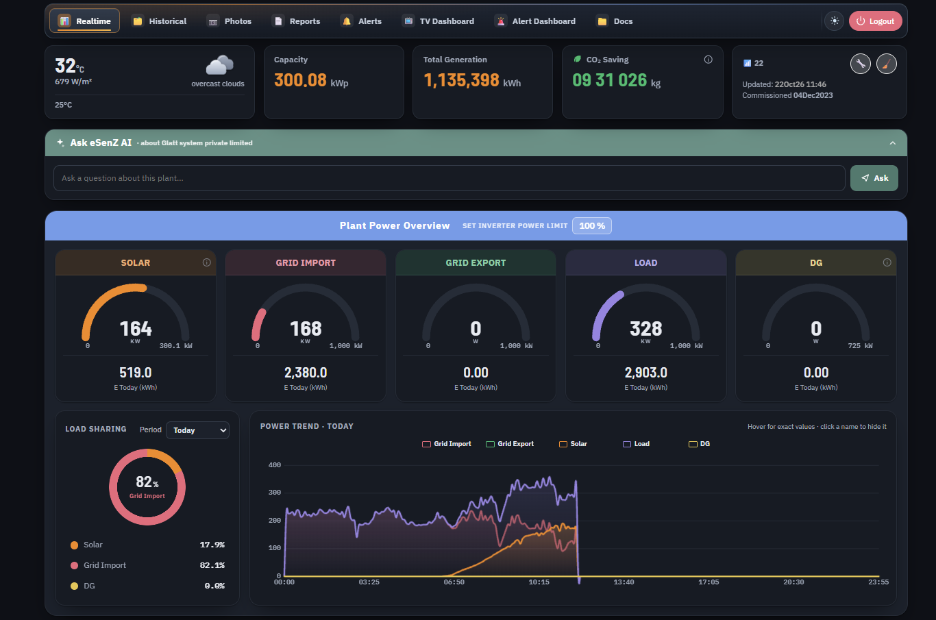 eSenZ Customer dashboard showing live solar, grid, load and DG power