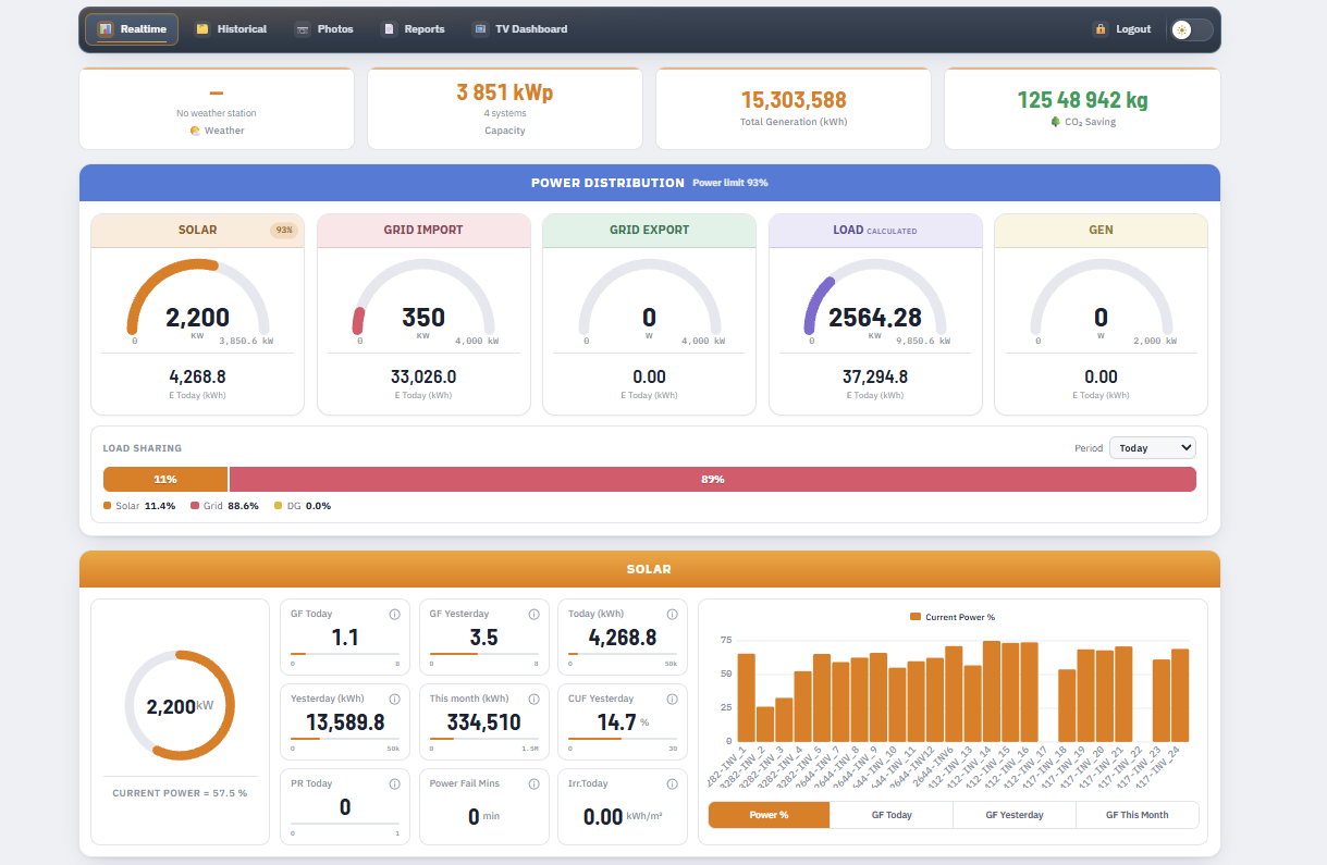 eSenZ Multiple system dashboard showing combined power distribution and solar output across systems
