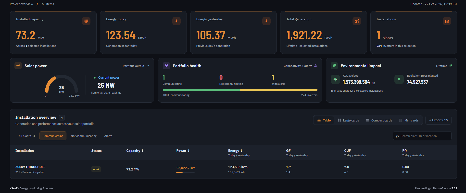 eSenZ Project dashboard showing installed capacity, generation, portfolio health and installation overview for a project
