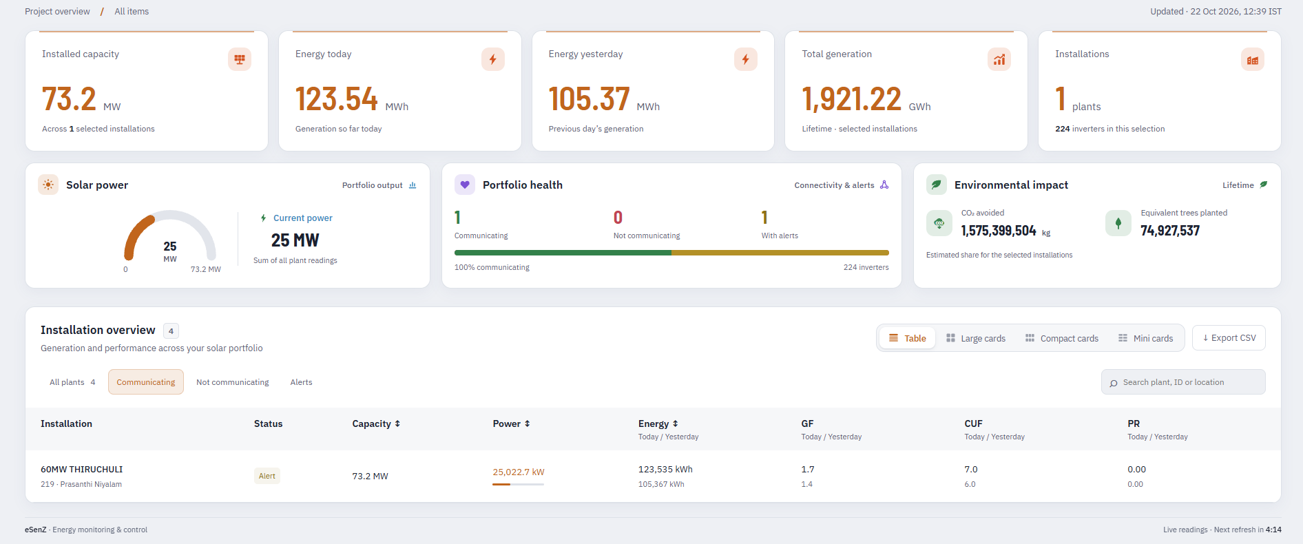 eSenZ Project dashboard showing installed capacity, generation, portfolio health and installation overview for a project