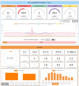 Integrators Dashboard